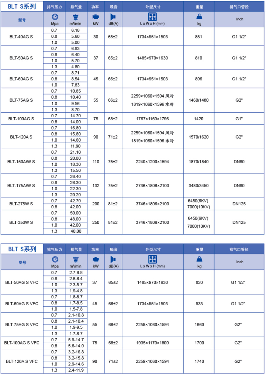 技術參數